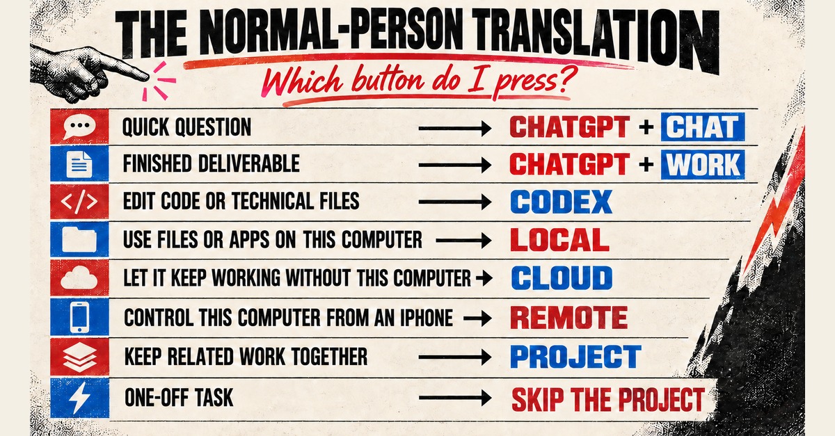 The normal-person translation: which ChatGPT option to choose