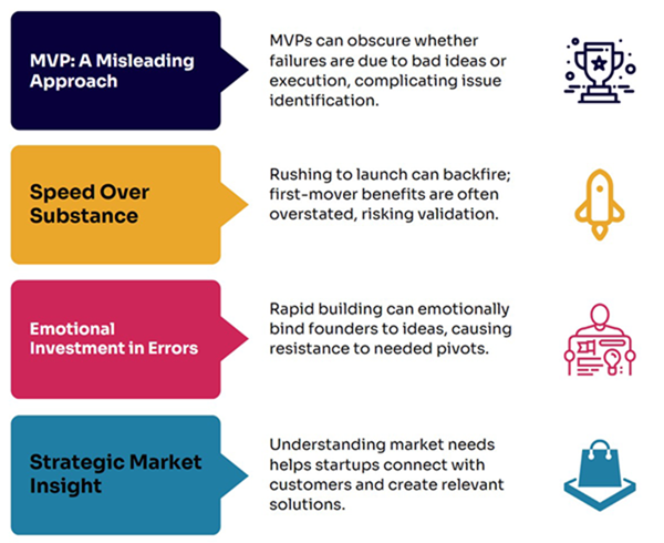 Three-Act Startup Strategy infographic
